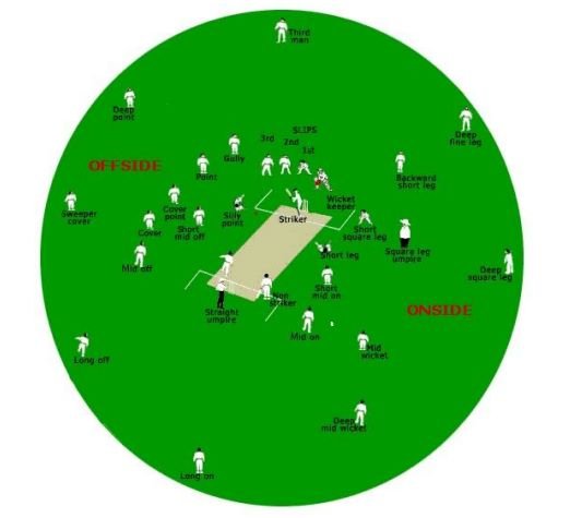 ফিল্ডিং ও বোলিং