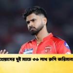 শ্রেয়াসের দুই ম্যাচে ৩৬ লাখ রুপি জরিমানা Cricket Gurukul [ ক্রিকেট গুরুকুল ] GOLN